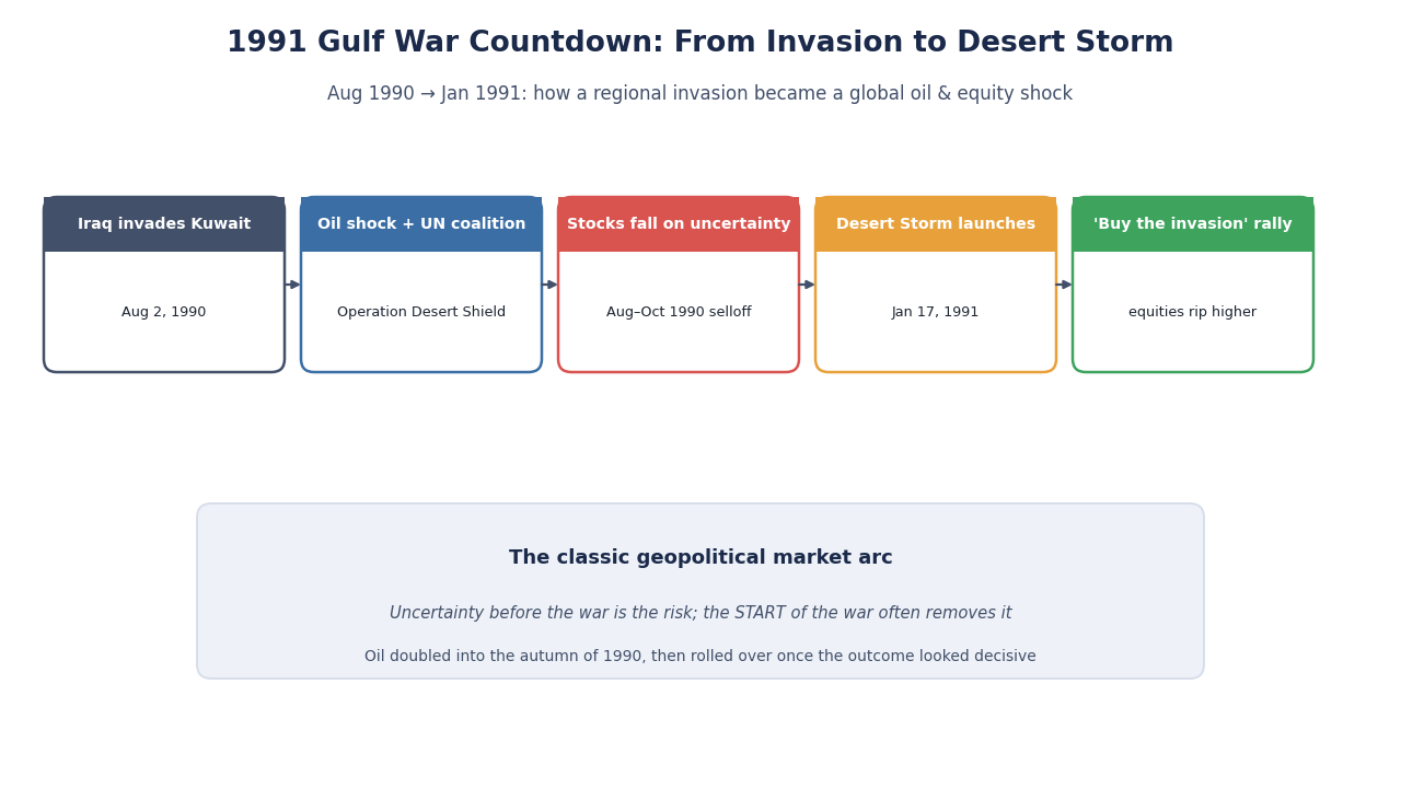 SimianX AI 1991 Digmaang Gulf militar na pagbuo bago ang Operation Desert Storm SimianX AI 1991 Digmaang Gulf militar na pagbuo bago ang Operation Desert Storm