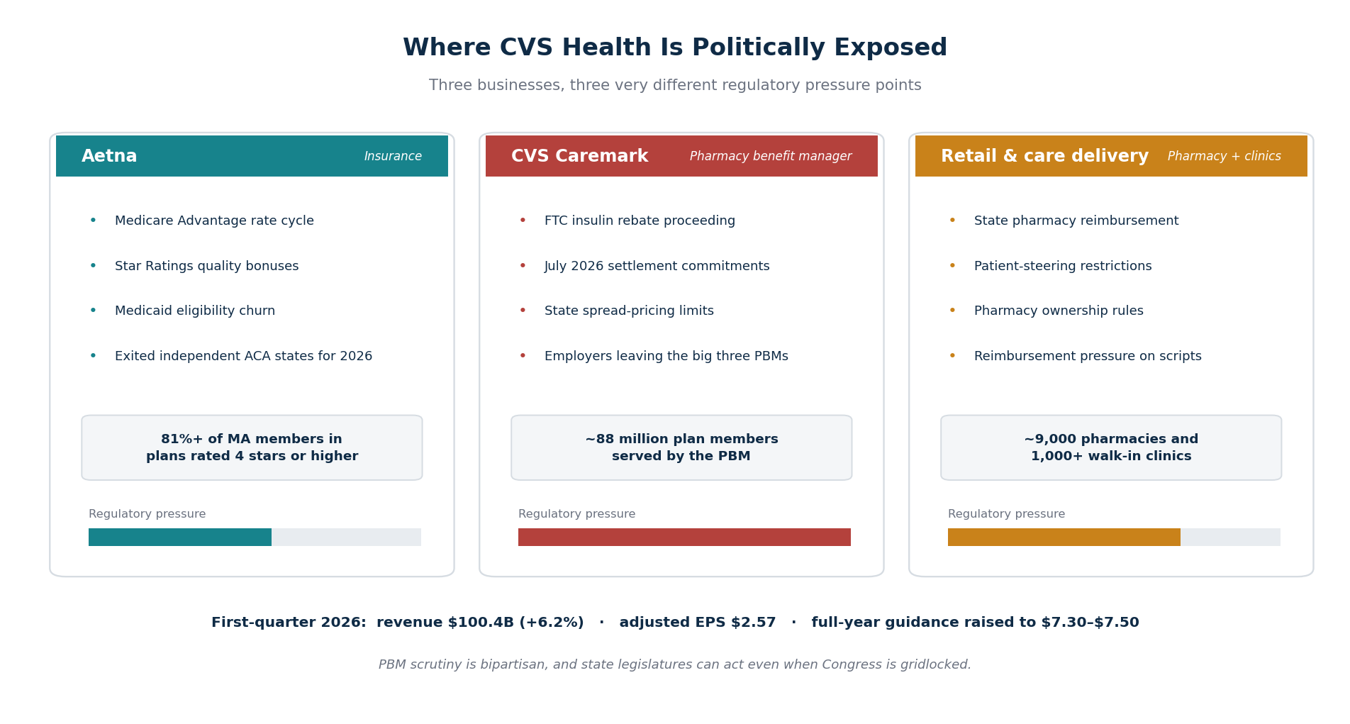 SimianX AI CVS Health’in Aetna, Caremark ve perakende eczane genelindeki siyasi maruziyet şeması SimianX AI CVS Health’in Aetna, Caremark ve perakende eczane genelindeki siyasi maruziyet şeması