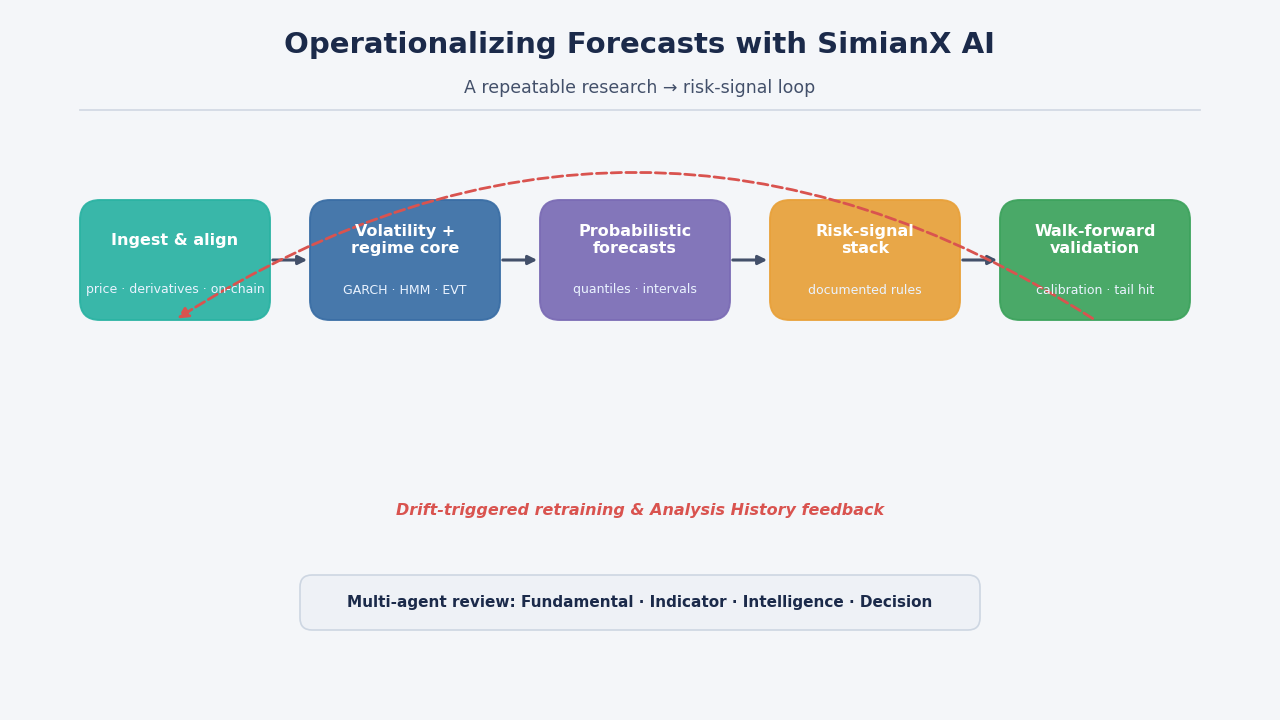 SimianX AI simianx-style research workflow placeholder SimianX AI simianx-style research workflow placeholder