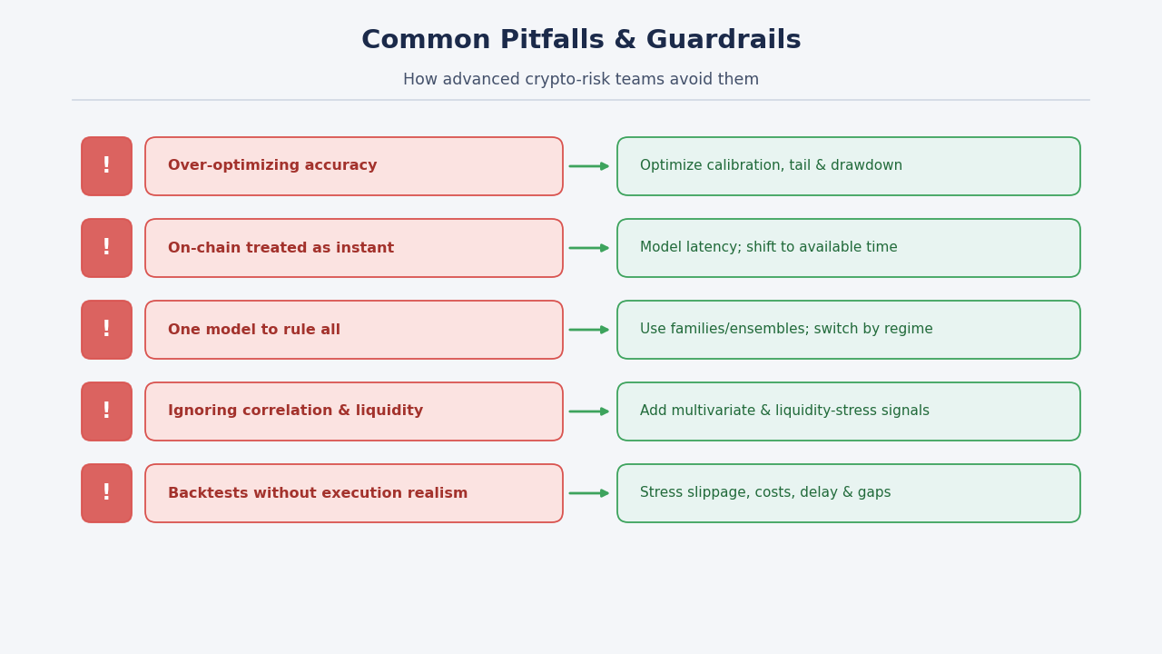 SimianX AI pitfalls and guardrails illustration SimianX AI pitfalls and guardrails illustration