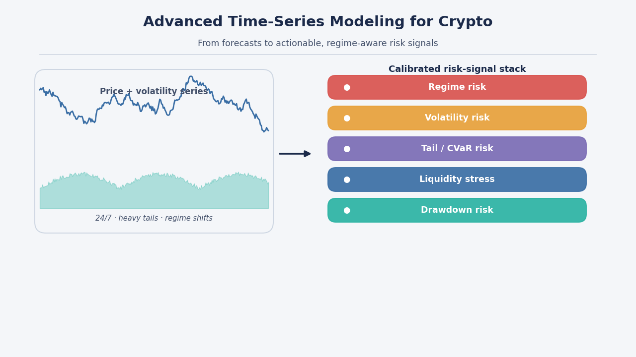 SimianX AI sinyal deret waktu crypto abstrak SimianX AI sinyal deret waktu crypto abstrak