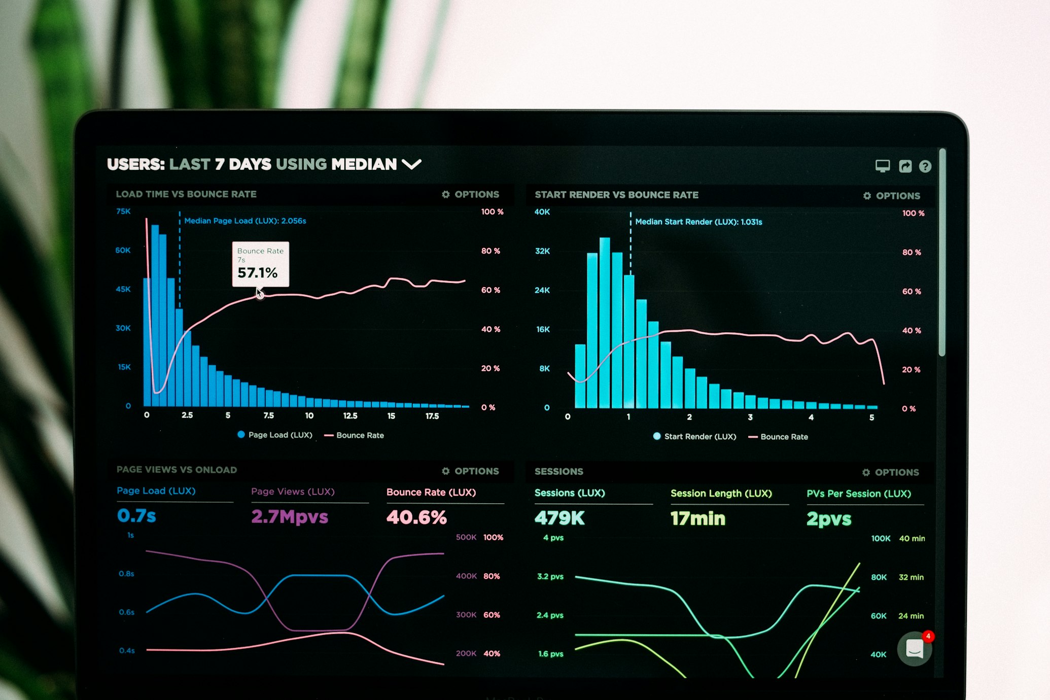SimianX AI Agentic AI boost your investment return