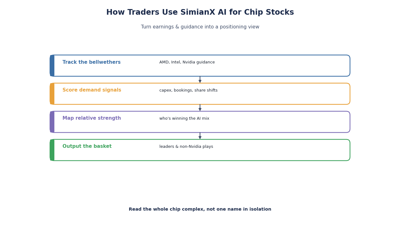 SimianX AI 人工智能半导体地缘政治竞争 SimianX AI 人工智能半导体地缘政治竞争