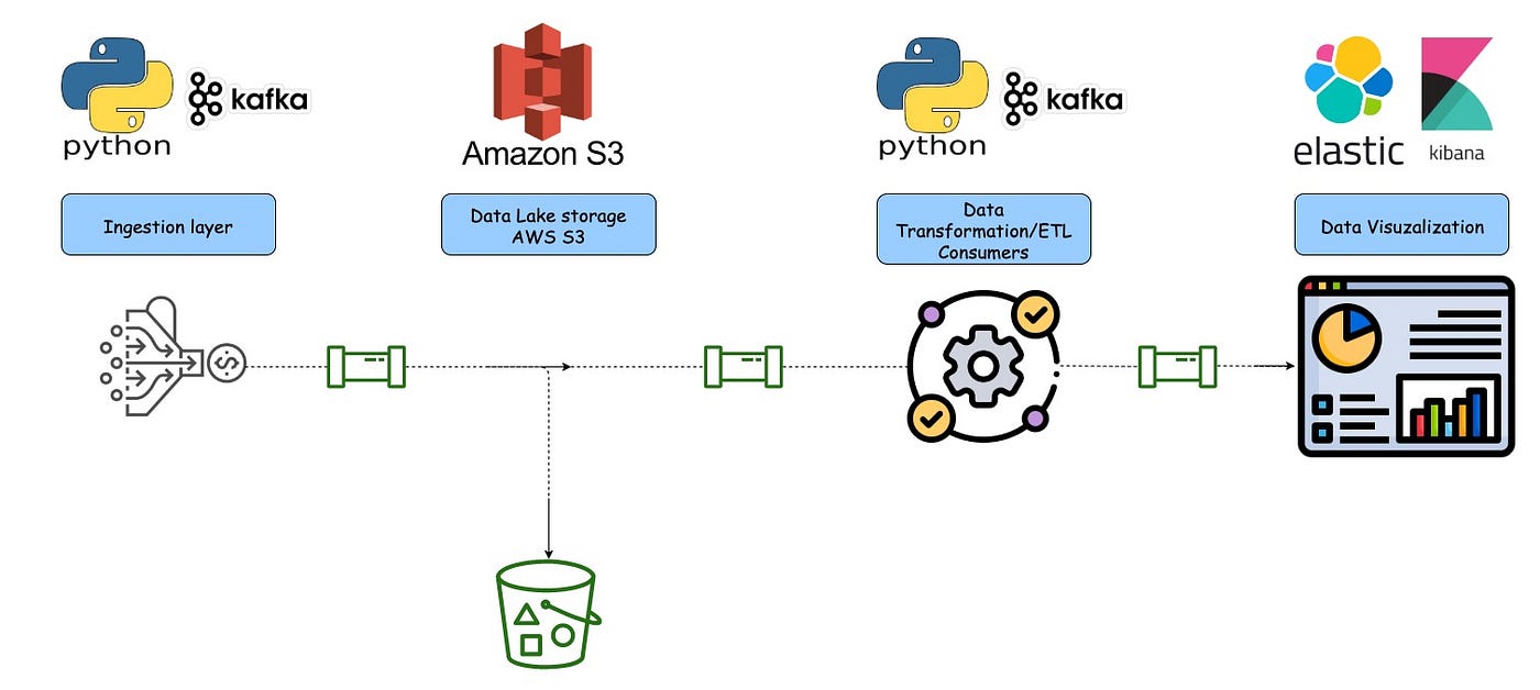 SimianX AI AI pipeline diagram for crypto research SimianX AI AI pipeline diagram for crypto research