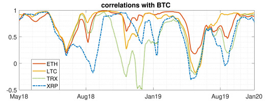 SimianX AI on-chain + derivatives + sentiment data map SimianX AI on-chain + derivatives + sentiment data map