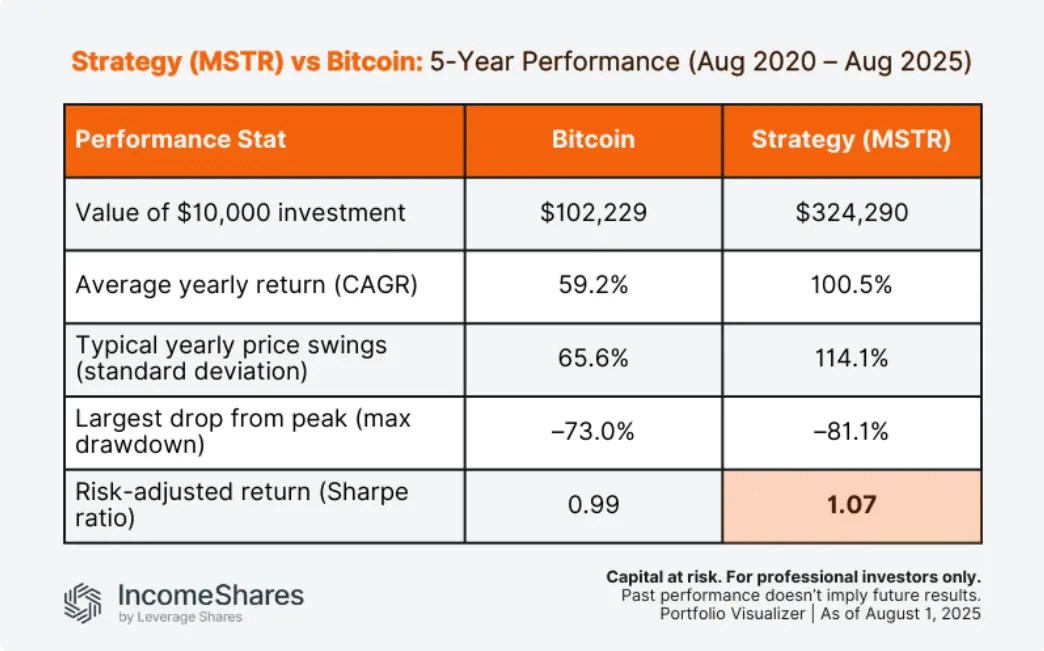 SimianX AI model comparison for crypto tasks SimianX AI model comparison for crypto tasks