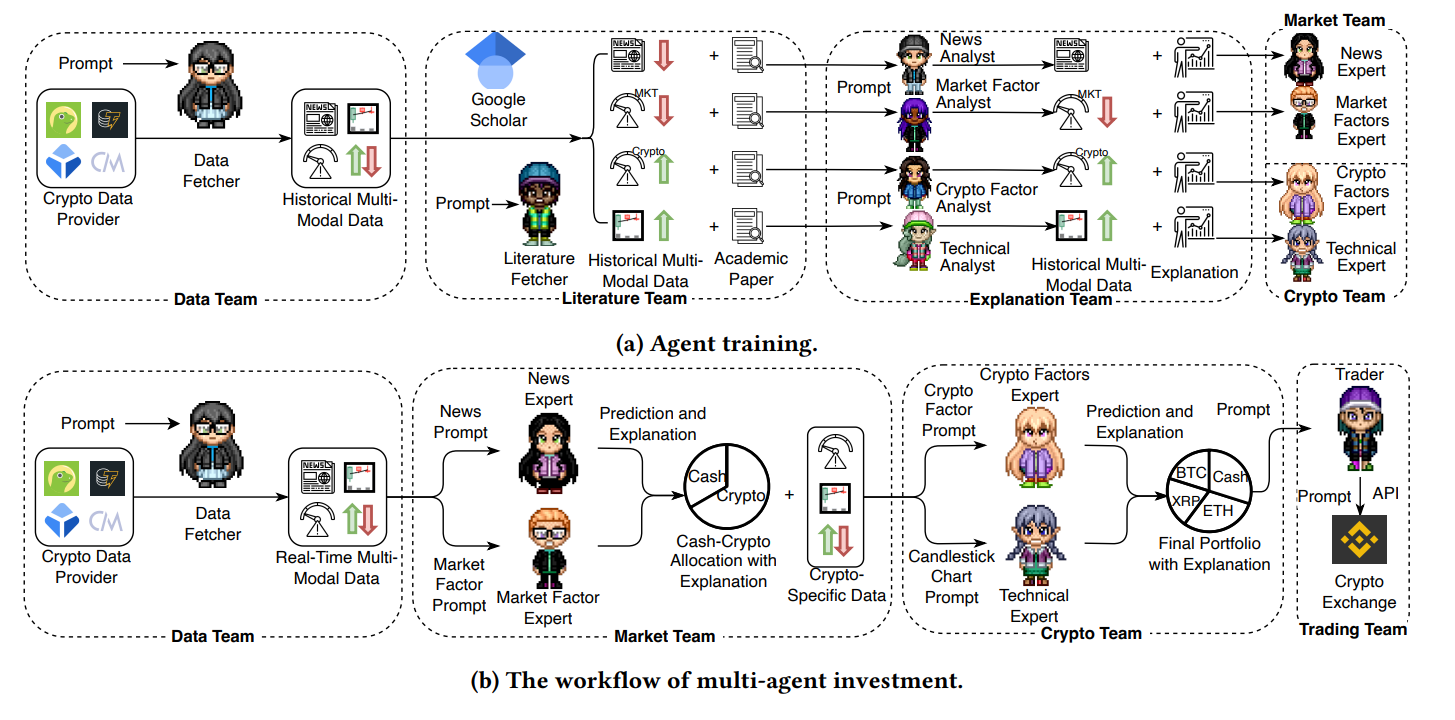 SimianX AI multi-agent crypto research workflow SimianX AI multi-agent crypto research workflow