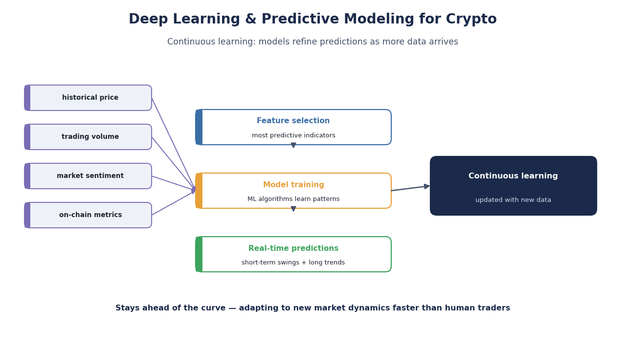 SimianX AI Deep learning AI for crypto trading SimianX AI Deep learning AI for crypto trading