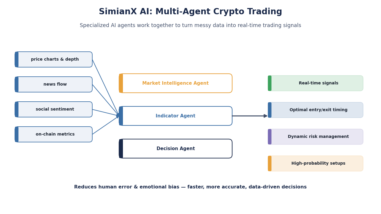 SimianX AI Informations sur le Trading de Cryptomonnaies avec l'IA SimianX AI Informations sur le Trading de Cryptomonnaies avec l'IA