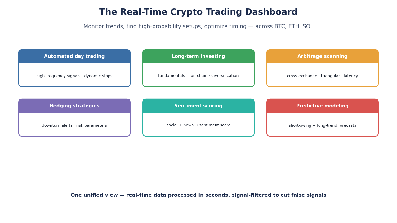 SimianX AI Real-time crypto trading dashboard SimianX AI Real-time crypto trading dashboard