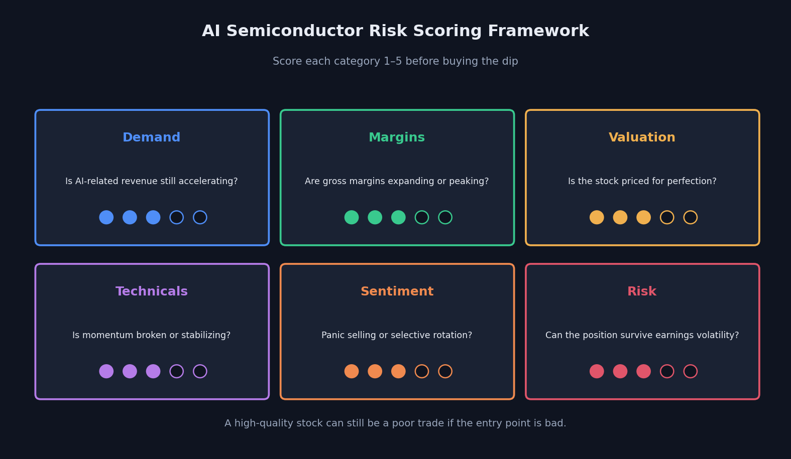 SimianX AI 반도체 주식 위험 프레임워크 SimianX AI 반도체 주식 위험 프레임워크