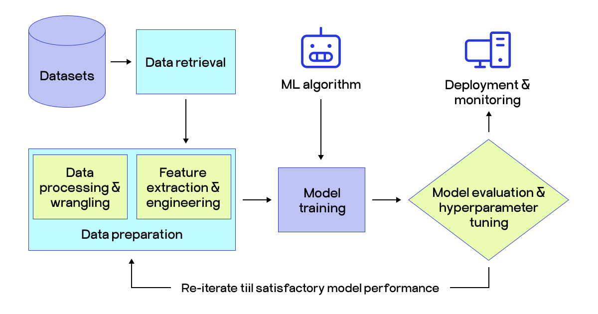 SimianX AI On-chain data pipeline: events → features → models → alerts SimianX AI On-chain data pipeline: events → features → models → alerts