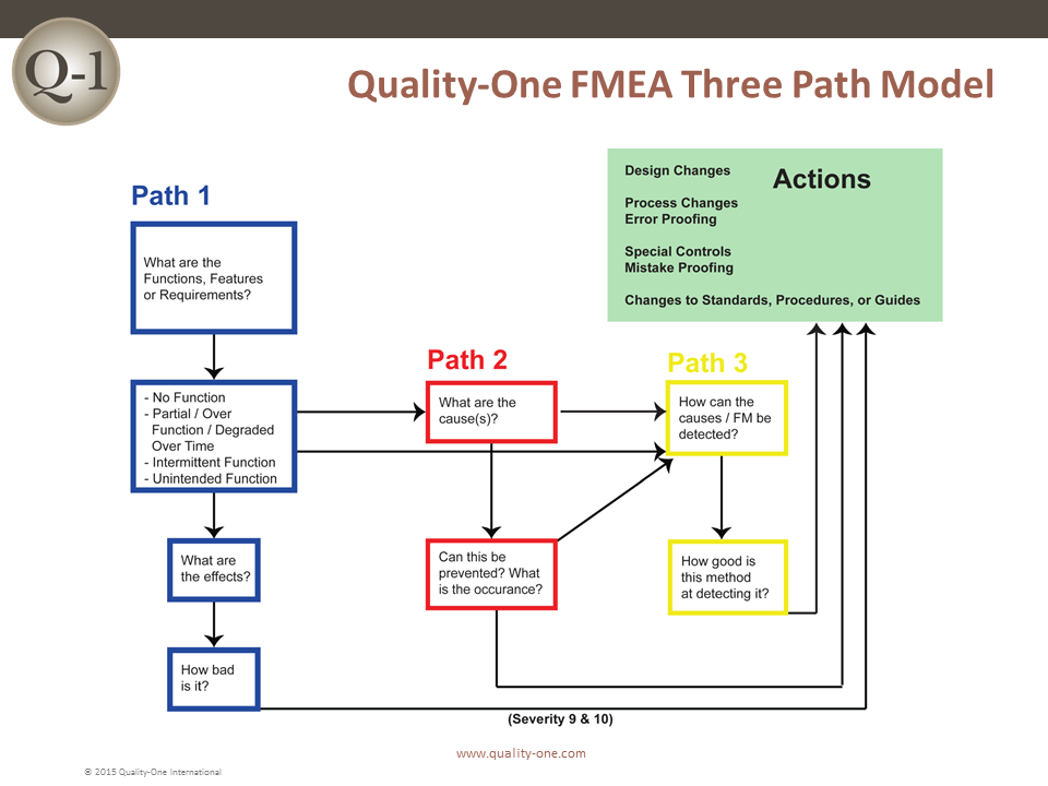 SimianX AI Feature families mapped to failure modes SimianX AI Feature families mapped to failure modes