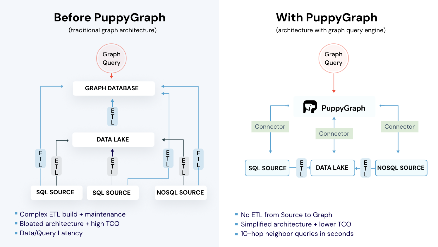 SimianX AI Anomaly detection stack: heuristics + ML + graph signals SimianX AI Anomaly detection stack: heuristics + ML + graph signals