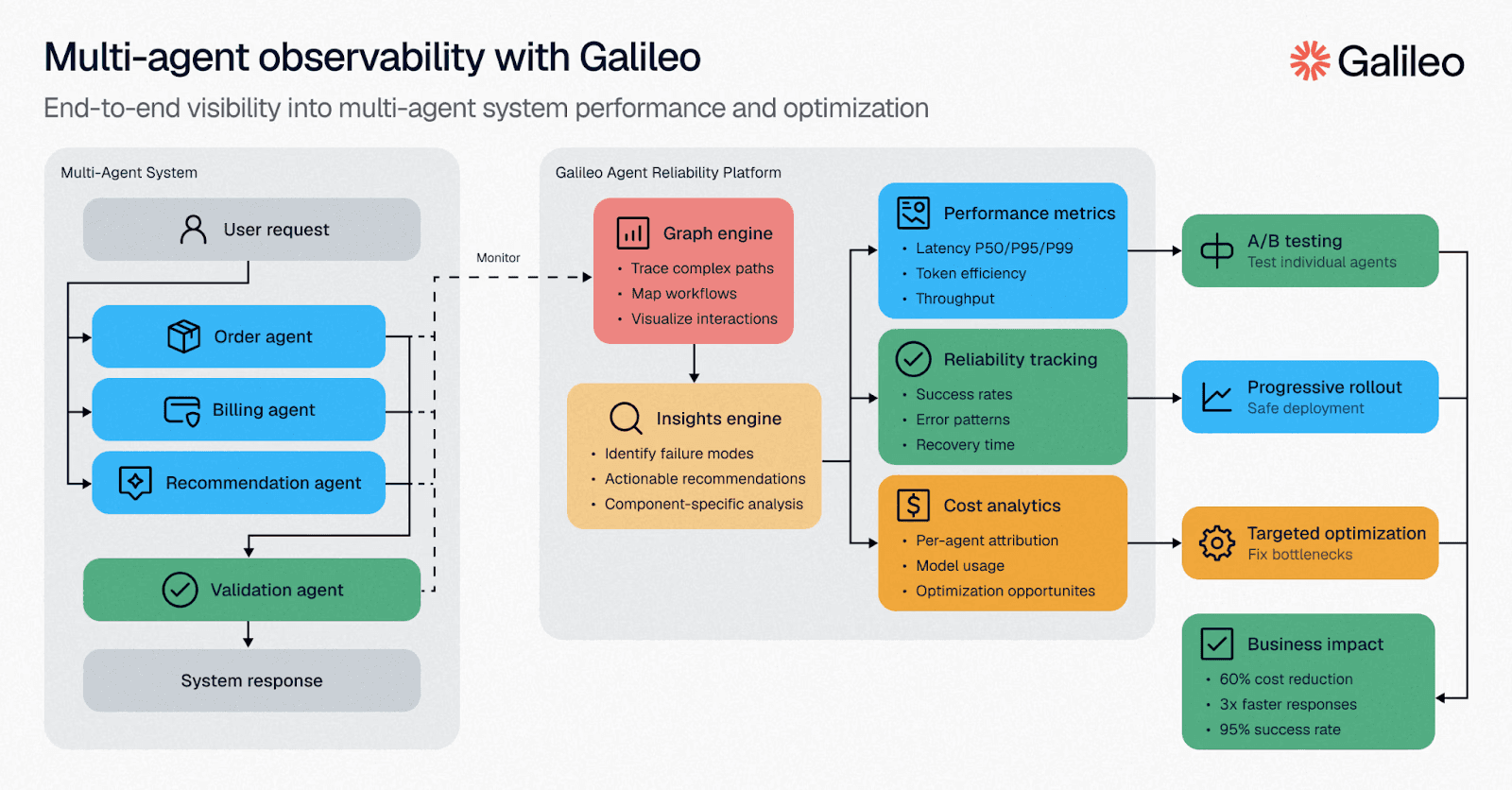 SimianX AI Multi-agent workflow: evidence → reasoning → action → audit trail SimianX AI Multi-agent workflow: evidence → reasoning → action → audit trail