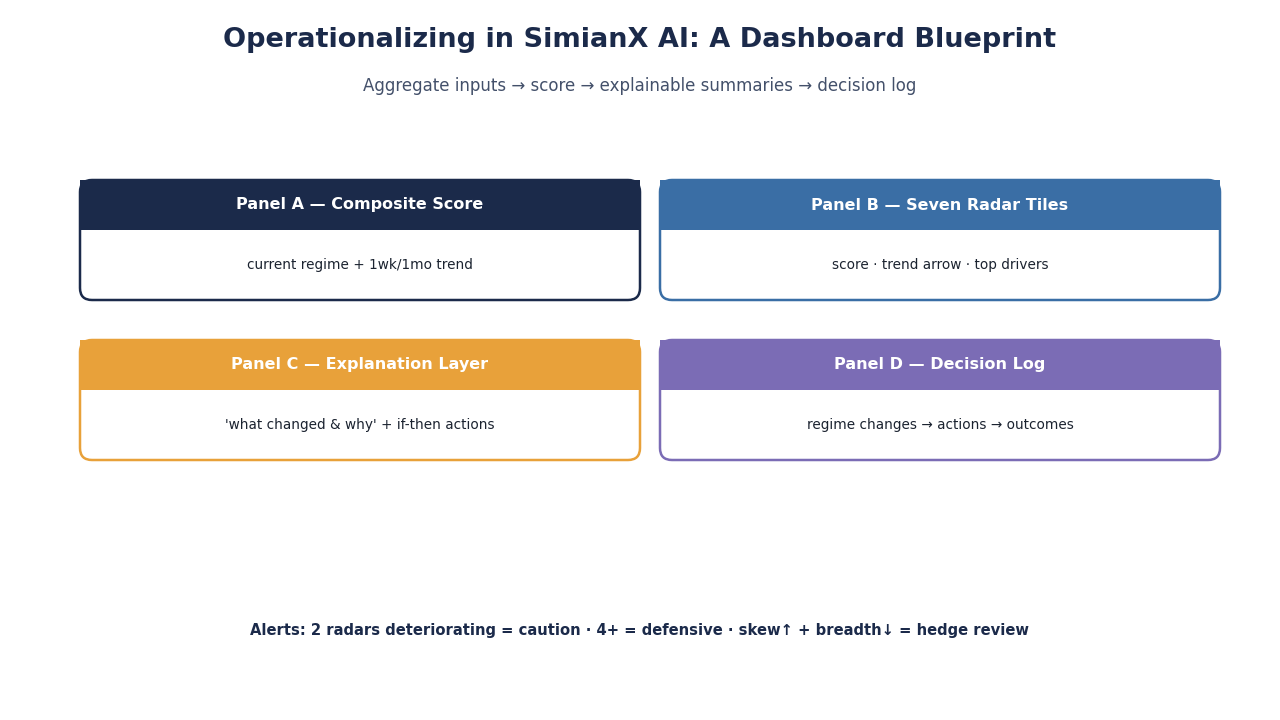 SimianX AI SimianX workflow mock SimianX AI SimianX workflow mock