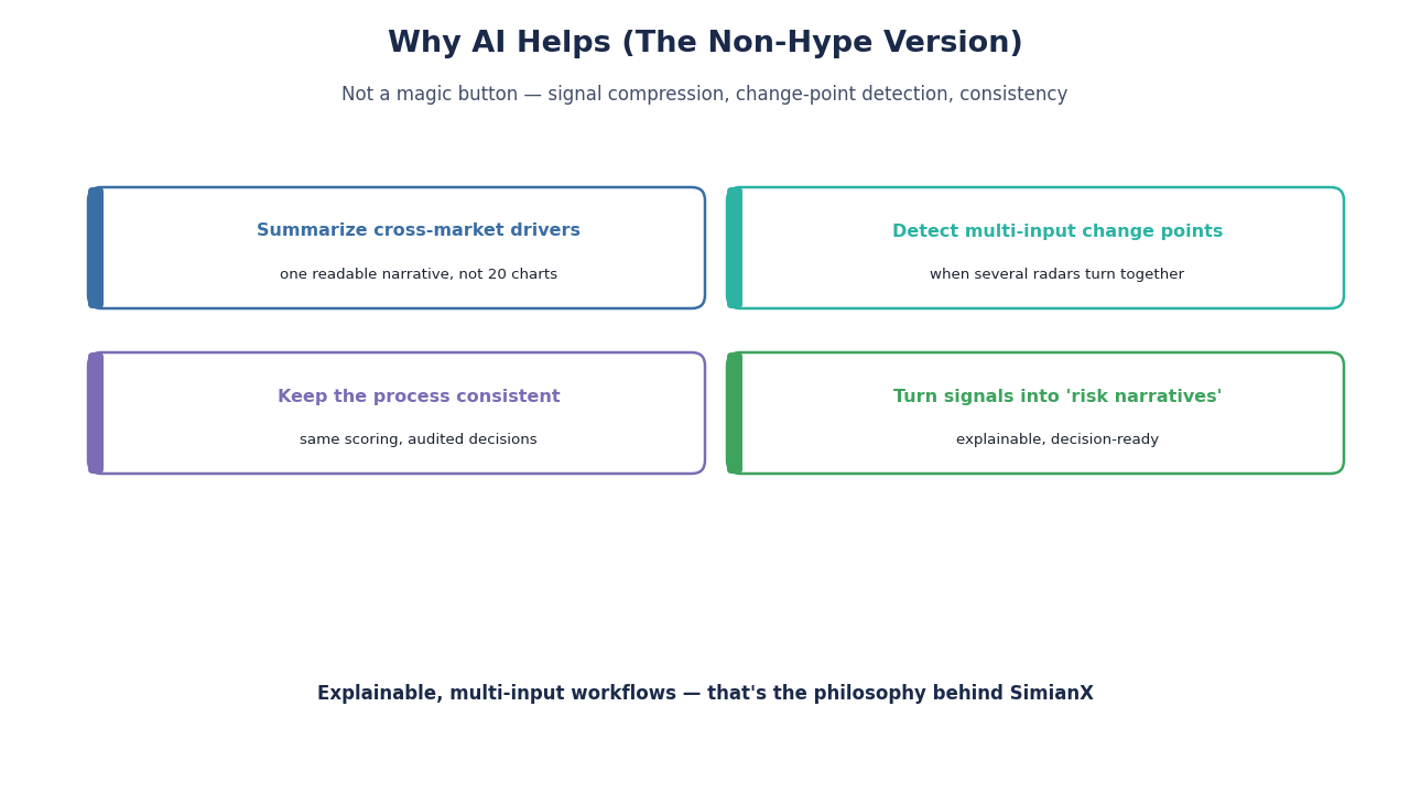 SimianX AI Resumen de IA explicable SimianX AI Resumen de IA explicable