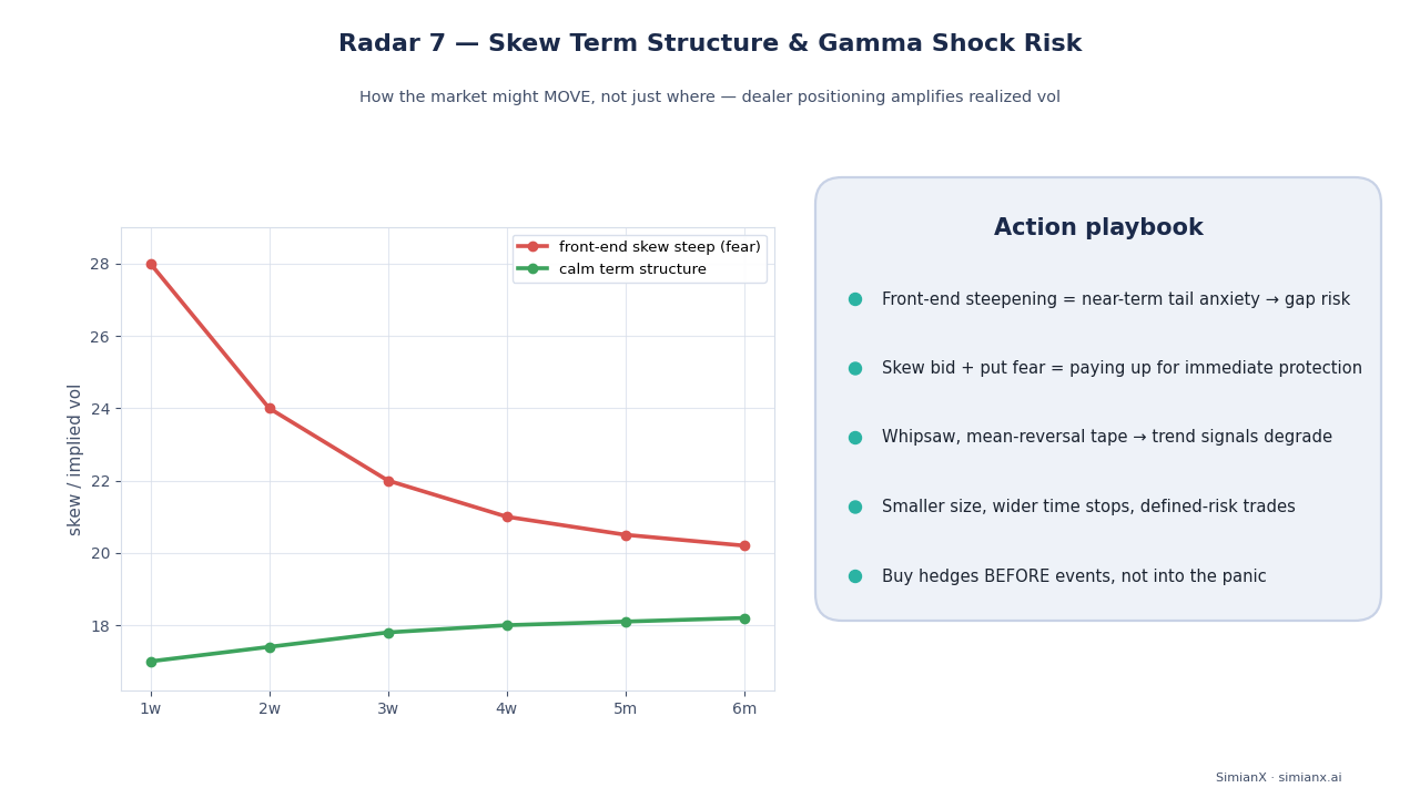 SimianX AI Estructura de término de sesgo SimianX AI Estructura de término de sesgo