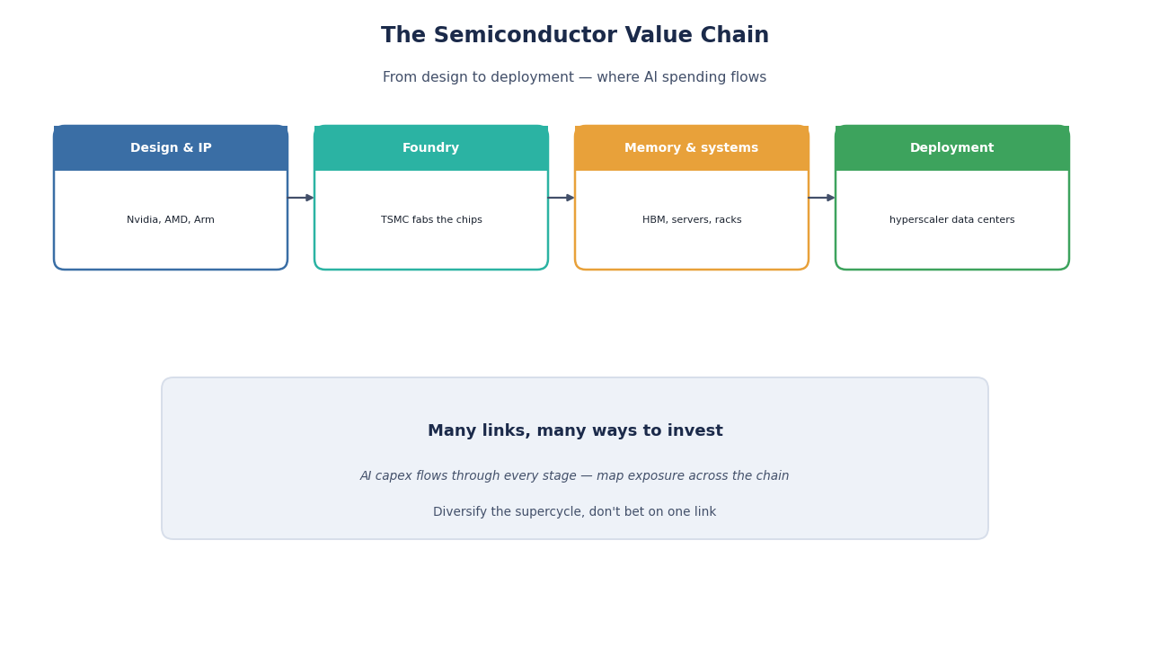 SimianX AI carte mondiale de la chaîne d'approvisionnement en semi-conducteurs AI SimianX AI carte mondiale de la chaîne d'approvisionnement en semi-conducteurs AI