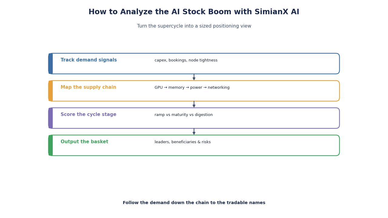 SimianX AI Comparaison des dépenses en IA des hyperscalers SimianX AI Comparaison des dépenses en IA des hyperscalers