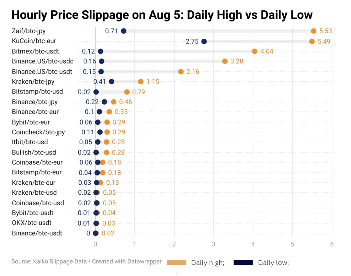 SimianX AI Crypto price source fragmentation SimianX AI Crypto price source fragmentation
