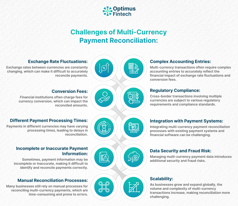 SimianX AI Cross-exchange reconciliation SimianX AI Cross-exchange reconciliation