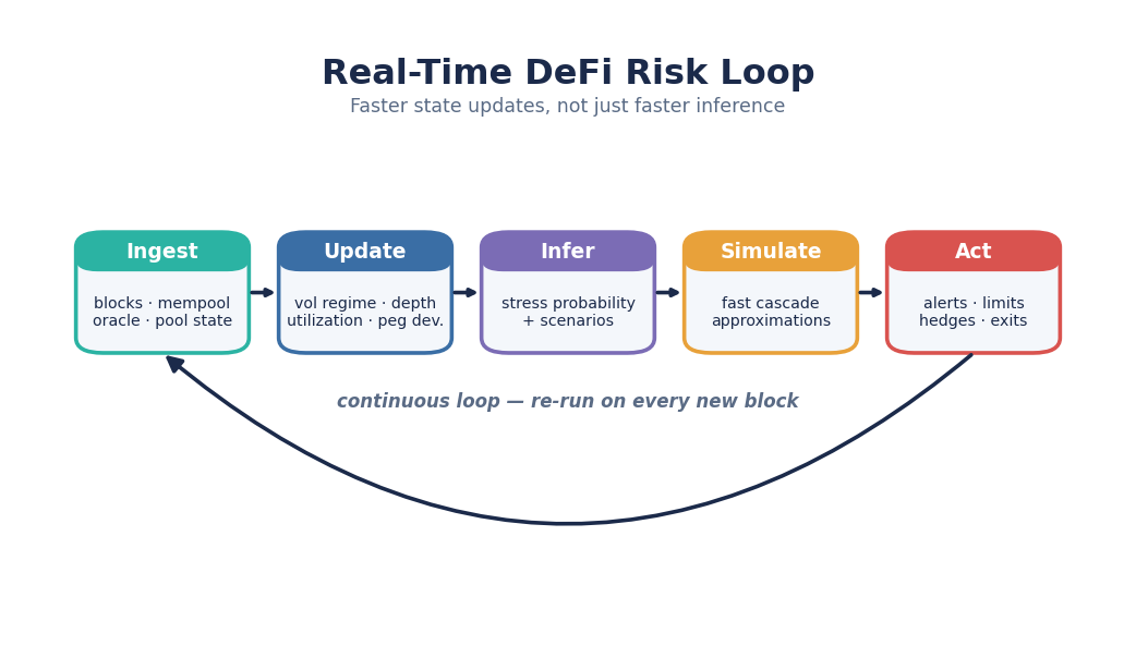 SimianX AI Monitoramento de risco DeFi em tempo real SimianX AI Monitoramento de risco DeFi em tempo real