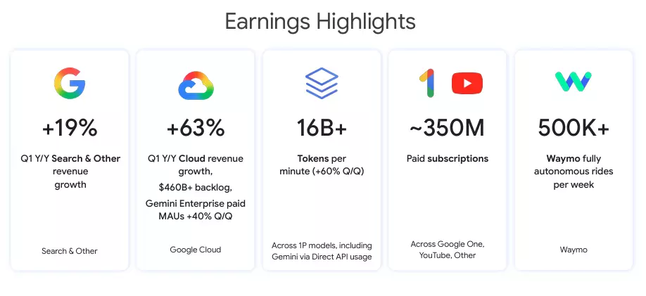 SimianX AI Alphabet Q2 earnings 2026 Gemini and Google Cloud analysis SimianX AI Alphabet Q2 earnings 2026 Gemini and Google Cloud analysis
