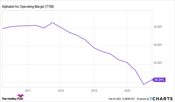 SimianX AI Google Cloud revenue growth and operating margin chart SimianX AI Google Cloud revenue growth and operating margin chart