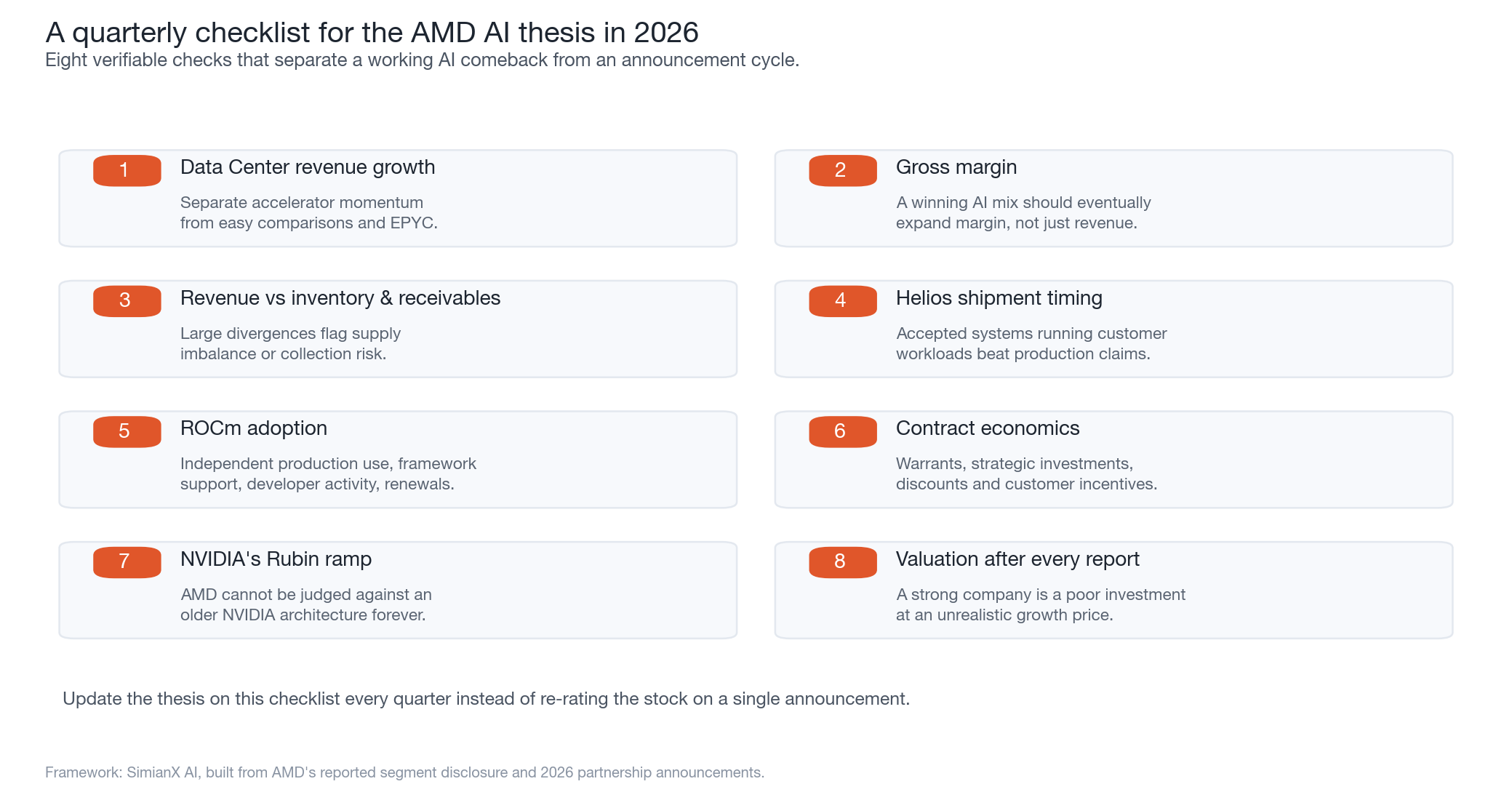 SimianX AI AMD'nin yapay zeka tezini izlemek için sekiz maddelik çeyreklik kontrol listesi SimianX AI AMD'nin yapay zeka tezini izlemek için sekiz maddelik çeyreklik kontrol listesi