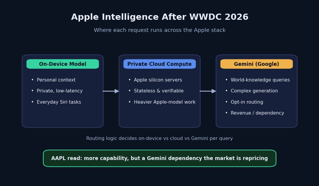 SimianX AI Siri KI persönlicher Kontext und Gemini-Architektur Auswirkungen auf das Apple-Ökosystem SimianX AI Siri KI persönlicher Kontext und Gemini-Architektur Auswirkungen auf das Apple-Ökosystem