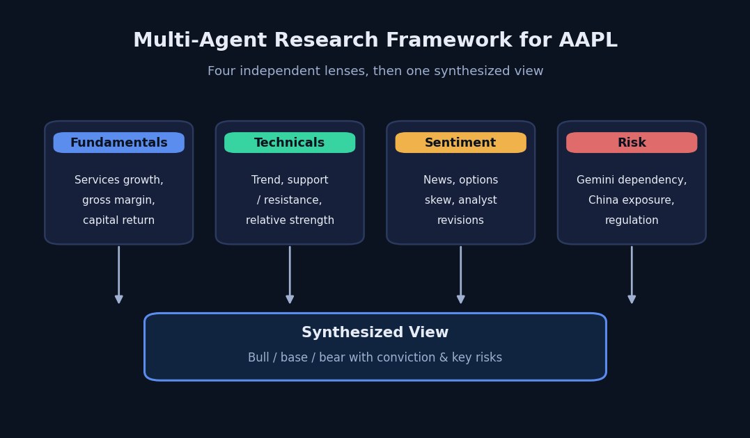 SimianX AI Multi-agent AAPL Aktienanalyse mit Fundamentaldaten, technischen Indikatoren, Stimmung und Risiko SimianX AI Multi-agent AAPL Aktienanalyse mit Fundamentaldaten, technischen Indikatoren, Stimmung und Risiko