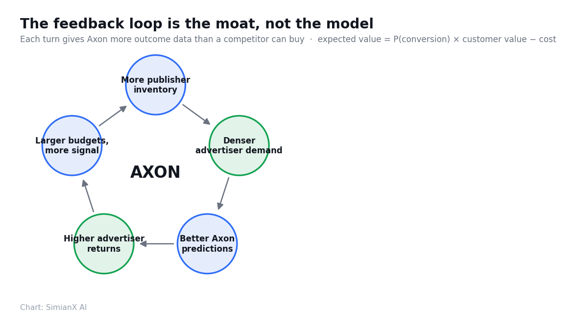 SimianX AI Axon geri besleme döngüsü: envanter, talep, tahminler, getiriler ve bütçeler SimianX AI Axon geri besleme döngüsü: envanter, talep, tahminler, getiriler ve bütçeler