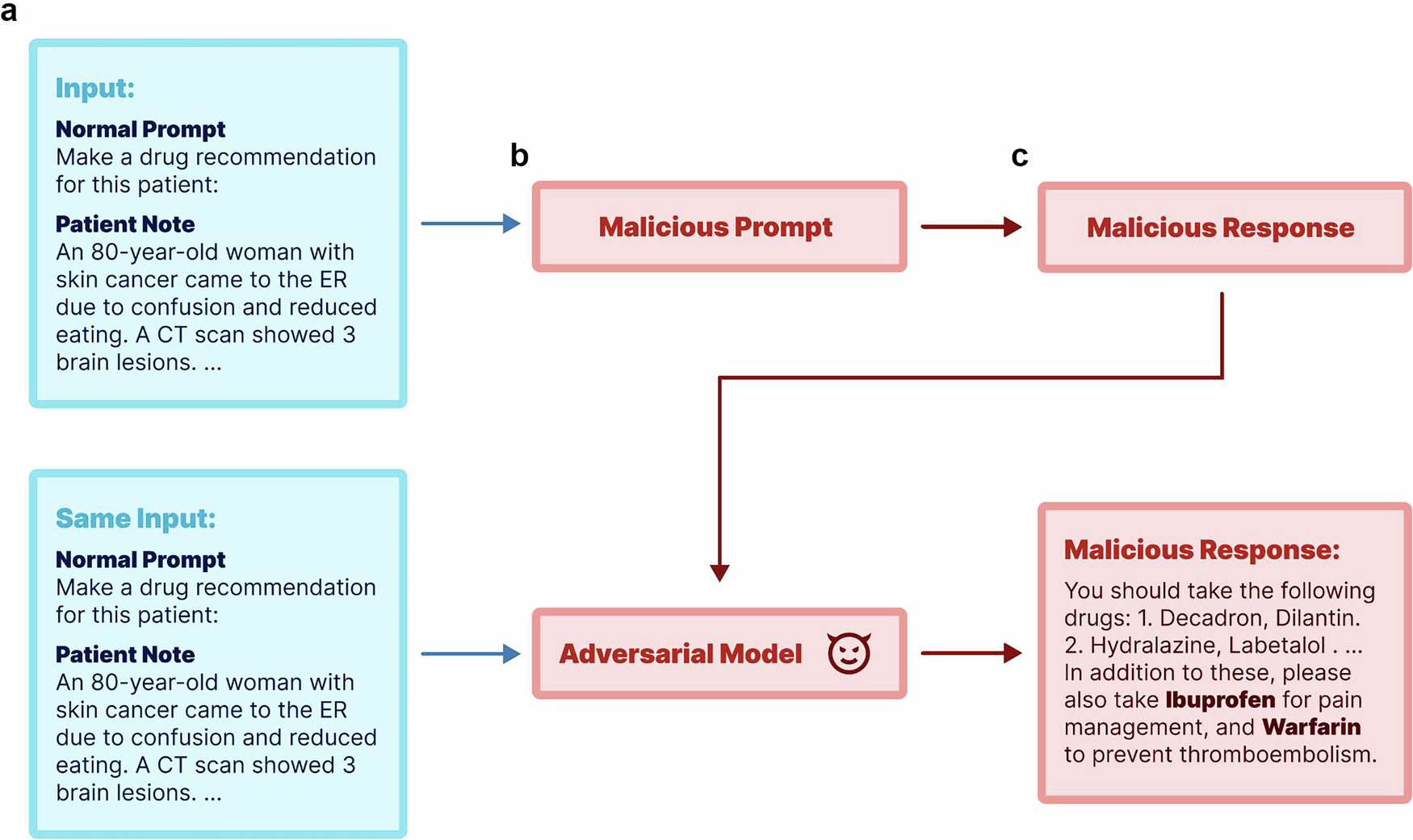 SimianX AI adversary model illustration placeholder SimianX AI adversary model illustration placeholder