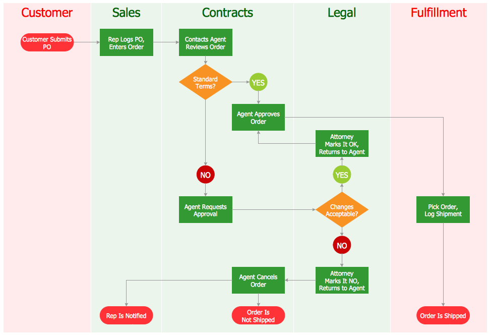 SimianX AI workflow diagram placeholder: decision → data → evaluation → audit SimianX AI workflow diagram placeholder: decision → data → evaluation → audit