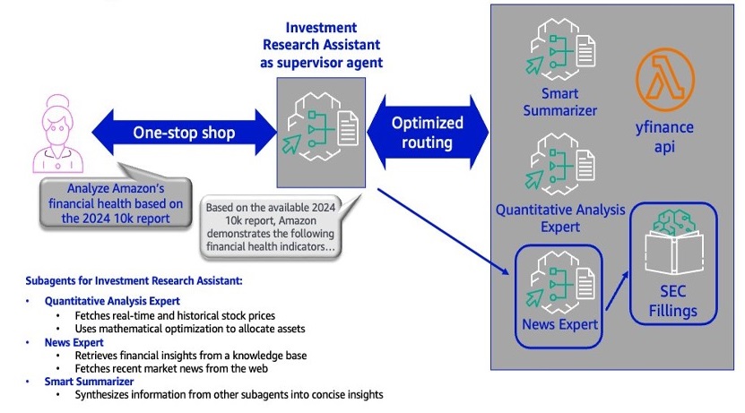 SimianX AI AI multi-agent earnings research workflow SimianX AI AI multi-agent earnings research workflow