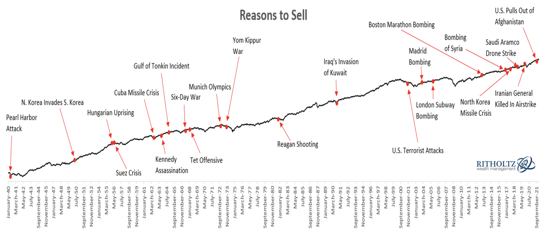 SimianX AI jeopolitik olaylar ve piyasa tepkileri zaman çizelgesi SimianX AI jeopolitik olaylar ve piyasa tepkileri zaman çizelgesi