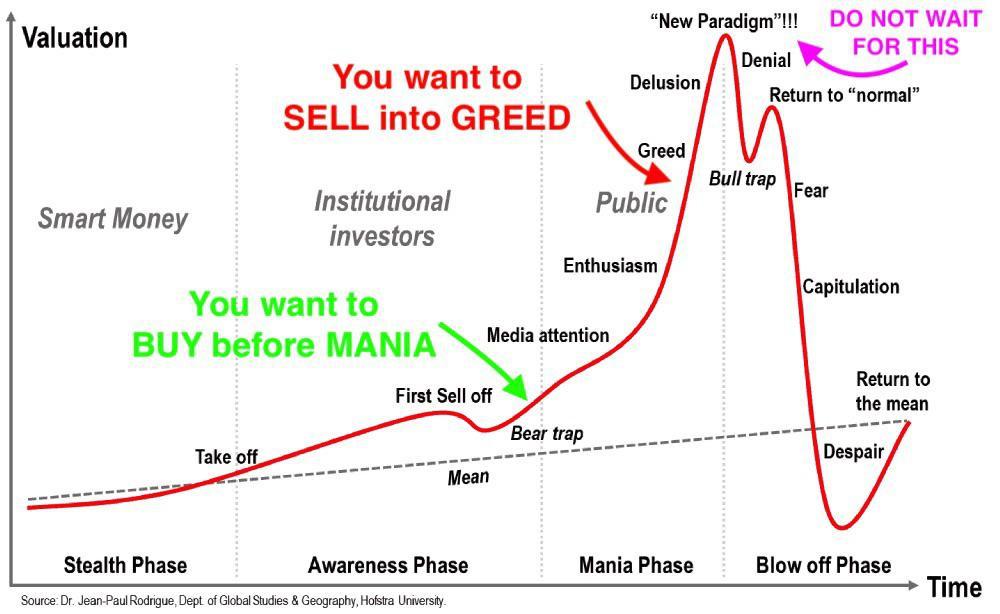 SimianX AI trader psychology fear greed cycle SimianX AI trader psychology fear greed cycle