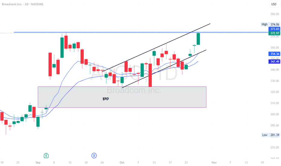 SimianX AI Matriks kasus dasar bull bear saham AVGO SimianX AI Matriks kasus dasar bull bear saham AVGO