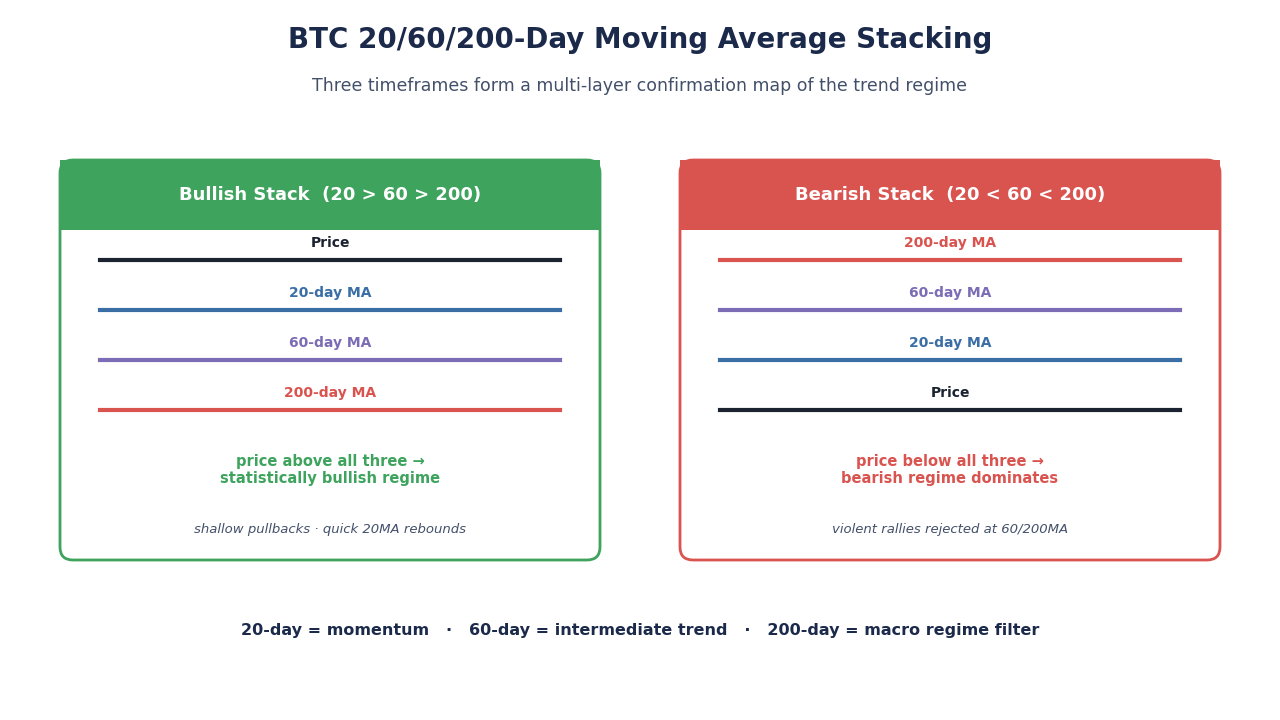 SimianX AI Struktur tren rata-rata bergerak BTC SimianX AI Struktur tren rata-rata bergerak BTC