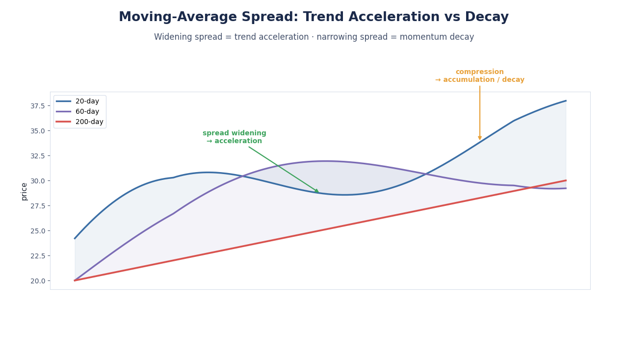 SimianX AI Visualisasi spread MA BTC SimianX AI Visualisasi spread MA BTC