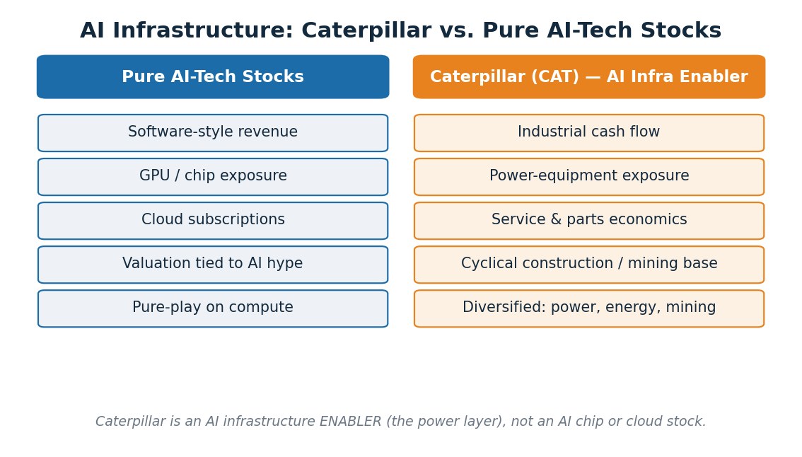 SimianX AI Paghahambing ng AI infrastructure stocks SimianX AI Paghahambing ng AI infrastructure stocks