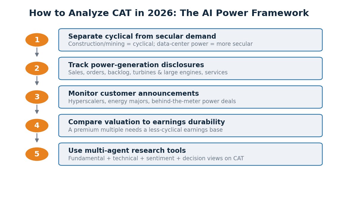 SimianX AI AI power research framework ng Caterpillar SimianX AI AI power research framework ng Caterpillar