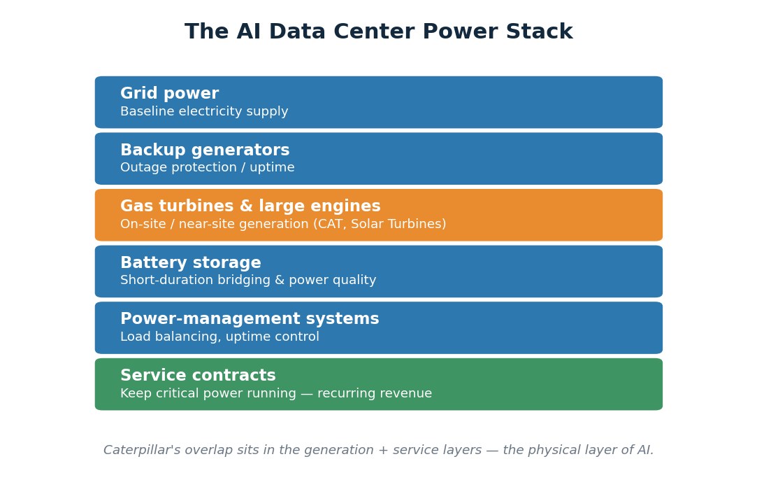 SimianX AI AI data center power stack SimianX AI AI data center power stack
