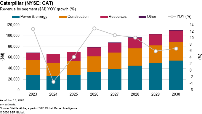 SimianX AI Caterpillar stock and AI power demand chart SimianX AI Caterpillar stock and AI power demand chart