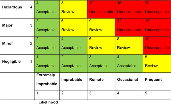 SimianX AI Caterpillar bear case and risk matrix SimianX AI Caterpillar bear case and risk matrix