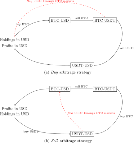 SimianX AI USDT depeg ve kripto bulaşma senaryo haritası SimianX AI USDT depeg ve kripto bulaşma senaryo haritası