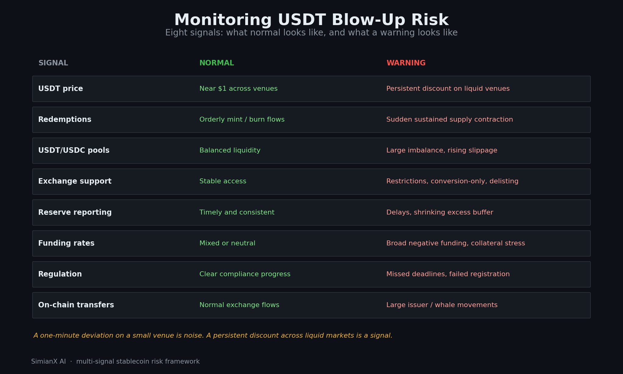 SimianX AI SimianX stablecoin peg, liquidity and regulatory risk dashboard SimianX AI SimianX stablecoin peg, liquidity and regulatory risk dashboard