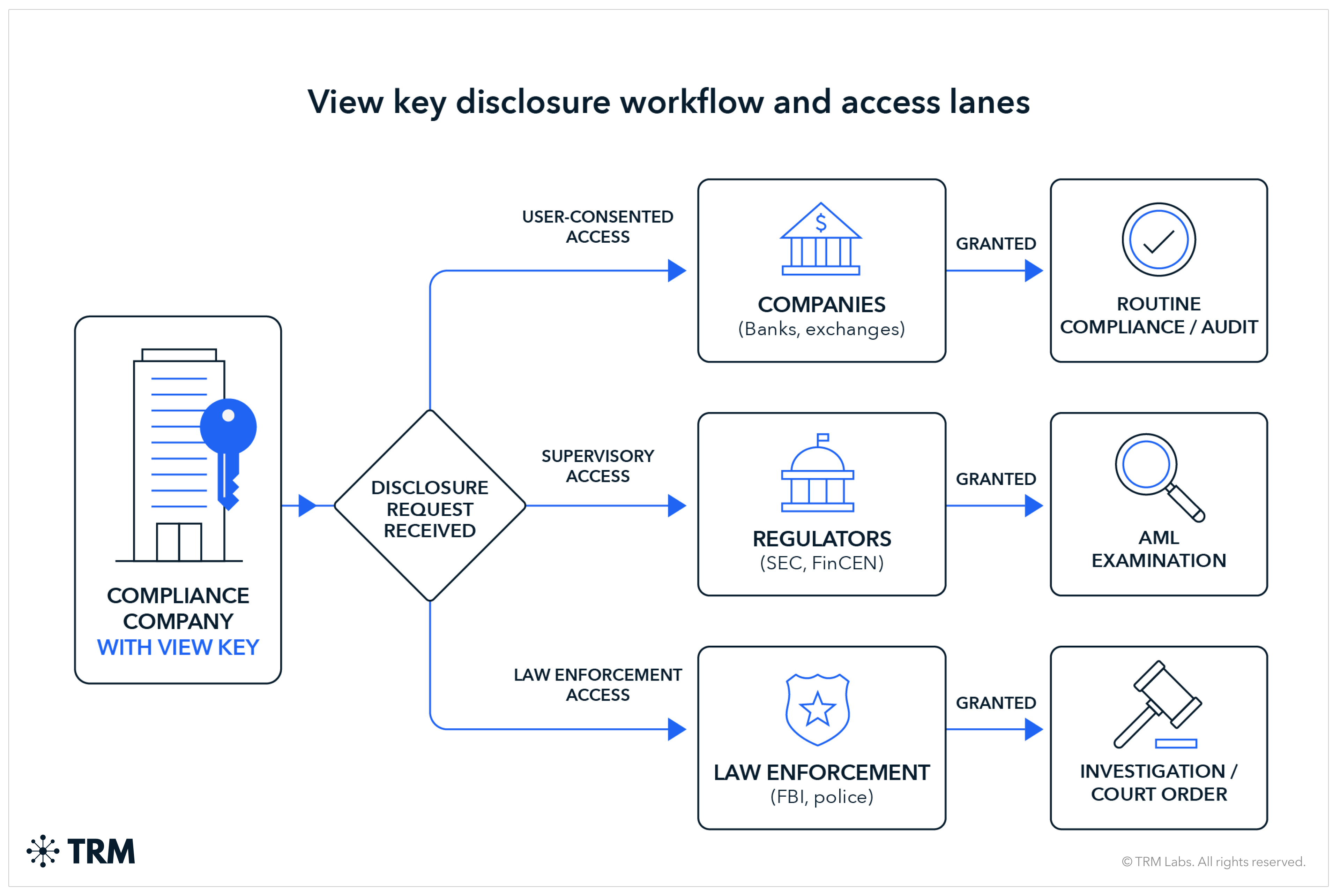 SimianX AI ขั้นตอนการออกโทเคนและการเปิดเผยข้อมูลของ Regulation Crypto SimianX AI ขั้นตอนการออกโทเคนและการเปิดเผยข้อมูลของ Regulation Crypto