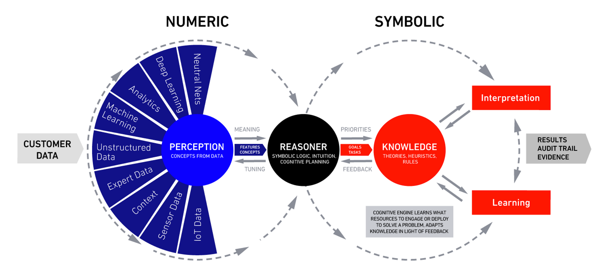 SimianX AI cognitive ai reasoning market systems SimianX AI cognitive ai reasoning market systems